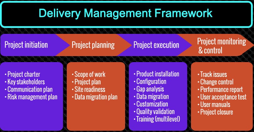 oil movement management omm and Project Delivery Framework