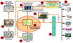 OMS02D-14-16 Jun, 2022-Dubai, UAE webinar