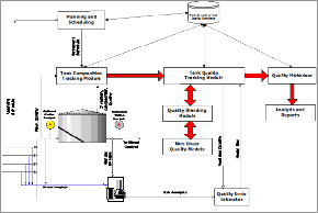 Tank Quality Tracking System Applications