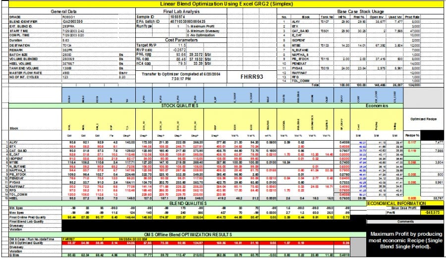 Fuels Blending Systems globaloms