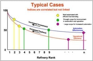 refinery's fuels blending systems