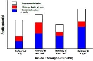 Examples of Identified Project Benefits