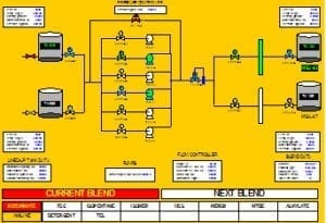 Regulatory Blend Control and Optimisation System