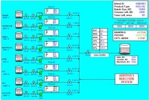 Regulatory Blend Control Monitoring Display