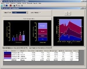 Tanks Composition Tracking