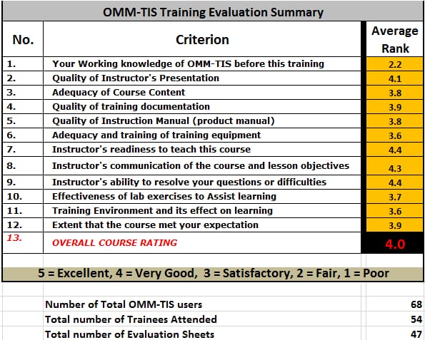 OMM-TIS Training Survey