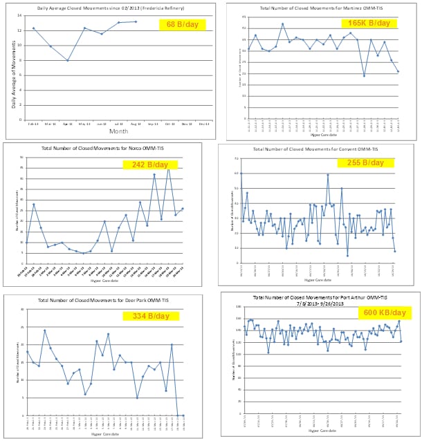 OMS-TIS Training Evluation Survey