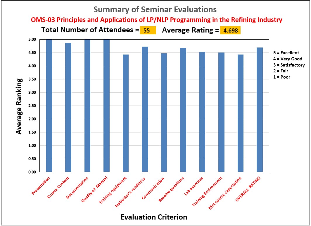 OMS-3 Evaluation Summary