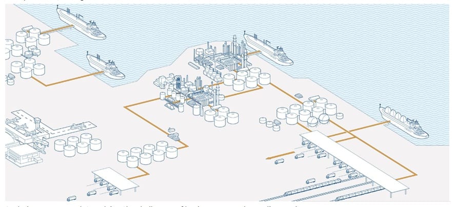 Hydrocarbon Management or Mass Reconciliation Landscape