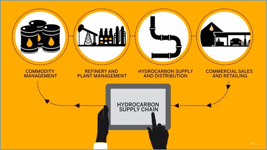  SAP solution for Hydrocarbon supply chain