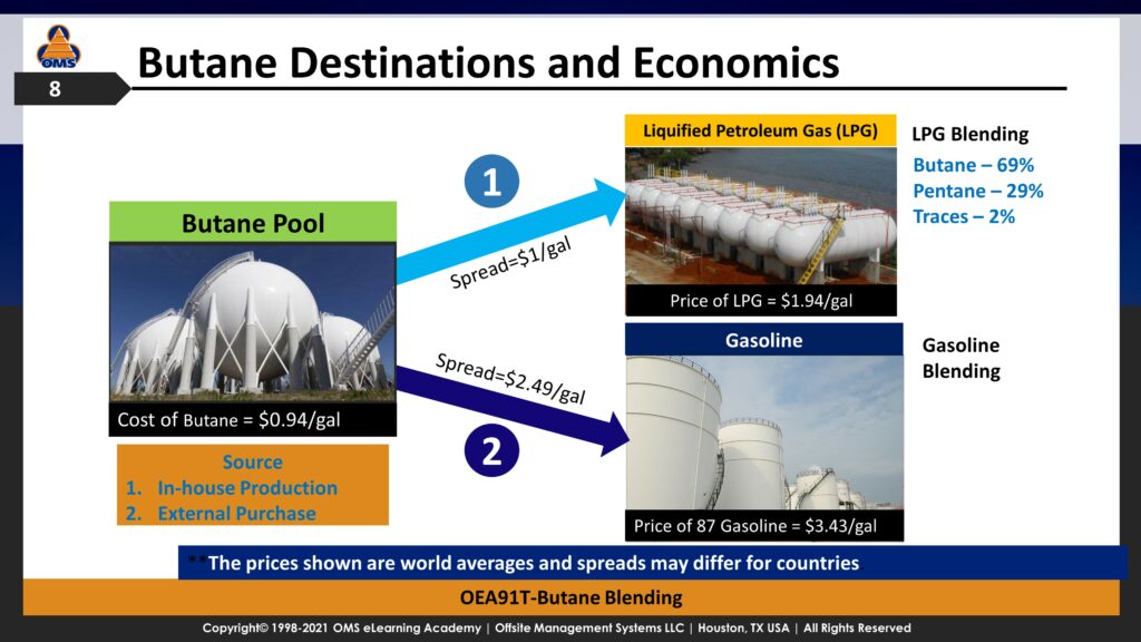 OMSSW002 Butane Blending Benefits calculator globaloms